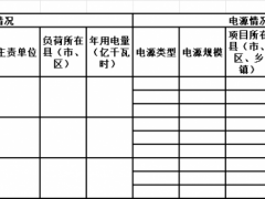 寧夏綠電直連征求意見：確保新能源年自發自用電量≥60% 上網電量≤20%